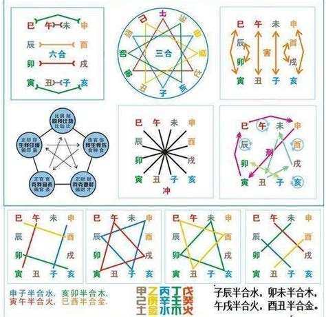 八字三合六合|地支（硬知识）三合、三会、六合、六害、三刑